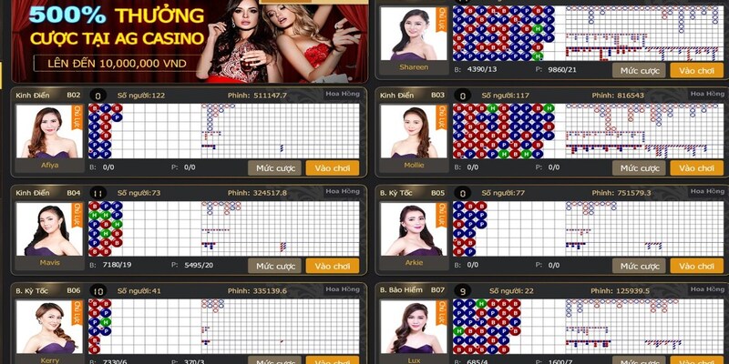 Nên tham gia nhóm Baccarat qua sự giới thiệu của bạn bè