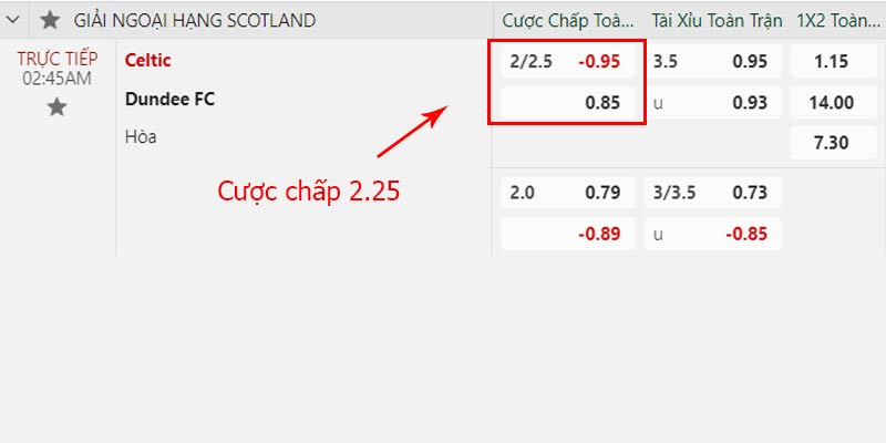 Bảng kèo trận đấu Celtic vs Dundee ngày 29/02/2024