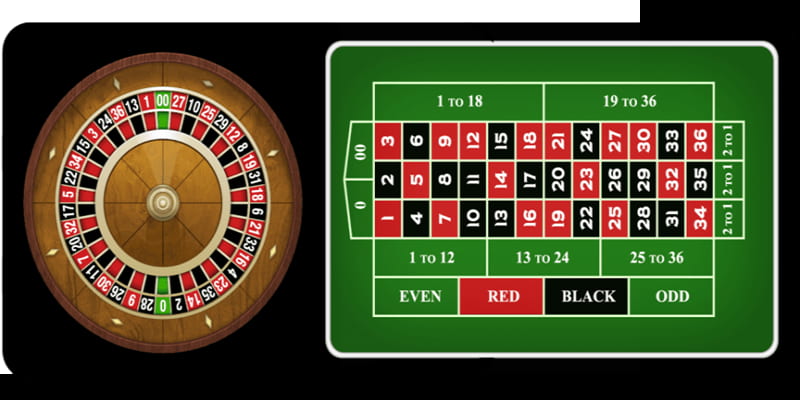 Giới thiệu game Roulette JUN88